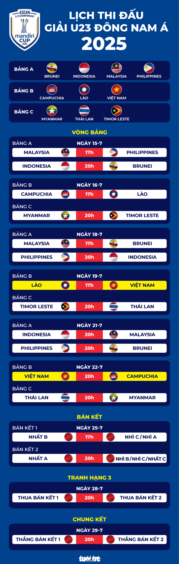 U23 Đông Nam Á - Ảnh 1.