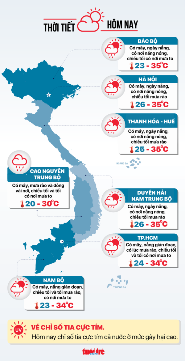 thời tiết - Ảnh 2.