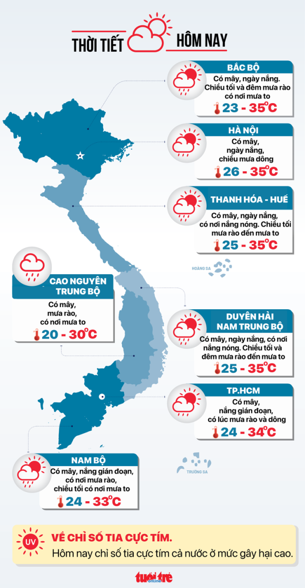 thời tiết - Ảnh 2.