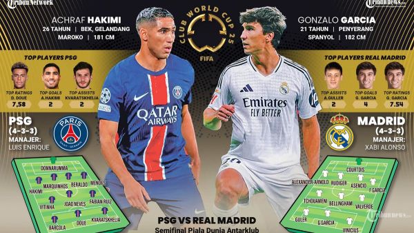 SEMIFINAL - PSG akan bertemu dengan Real Madrid pada semifinal Piala Dunia Antarklub. TRIBUNNEWS