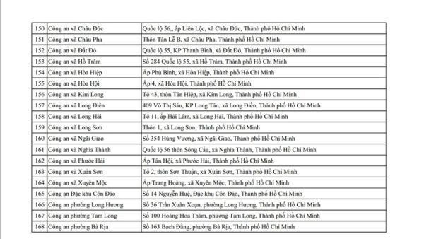 168 điểm đăng ký xe tại TP.HCM, được đăng ký tại công an phường, xã, đặc khu - Ảnh 8.