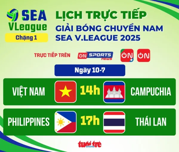SEA V.League - Ảnh 1.