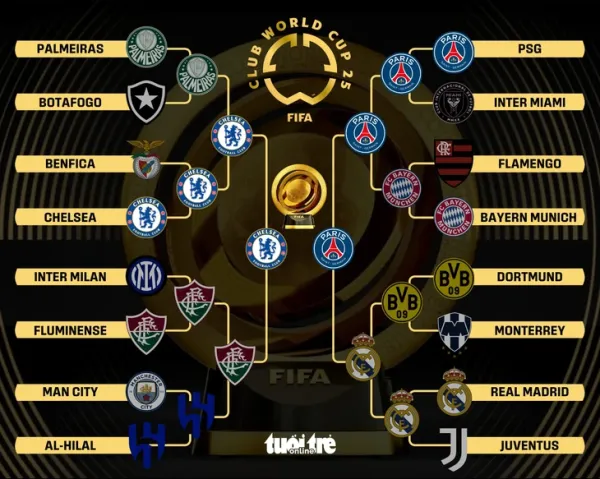 FIFA Club World Cup 2025 - Ảnh 2.