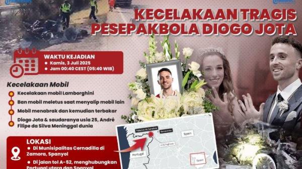 KECELAKAAN DIOGO JOTA- Kecelakaan tragis yang merenggut nyawa Diogo Jota pada pada 3 Juli 2025 sekitar pukul 00:40 waktu setempat. Kecelakaan mobil di munisipalitas Cernadilla di Zamora, Spanyol, bersama saudaranya, André. Insiden itu terjadi di jalan tol A-52. Lamborghini Urus milik Jota mengalami ban meletus saat menyalip mobil lain, dan keluar jalur sebelum terbakar.  Jota dilaporkan telah menjalani operasi kecil beberapa saat sebelum kecelakaan mobil yang fatal itu, setelah itu dokter menyarankannya untuk tidak terbang. Ia berencana untuk kembali ke Liverpool untuk berlatih dengan feri dari Santander.