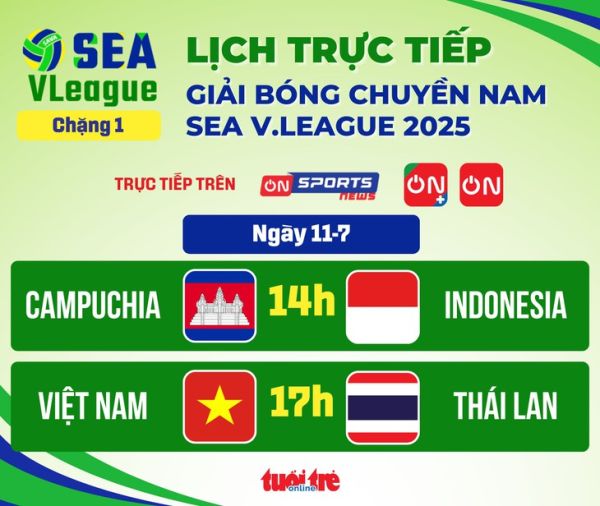 SEA V.League - Ảnh 1.