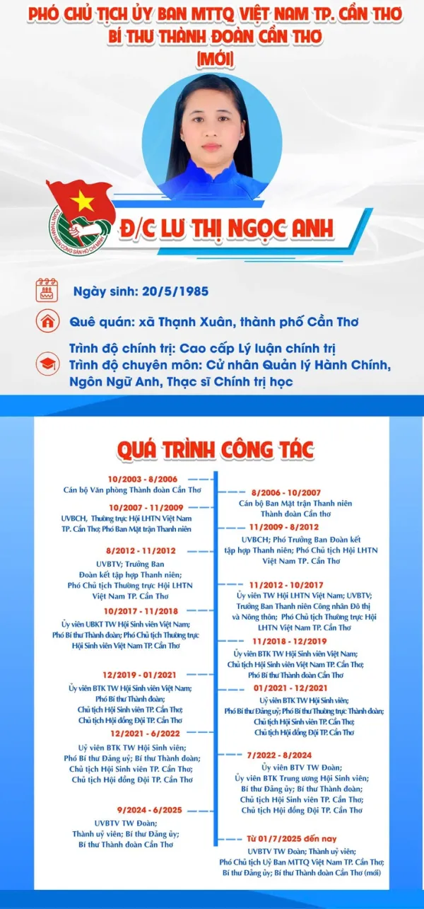 Thành Đoàn Cần Thơ có nhân sự mới - Ảnh 1.