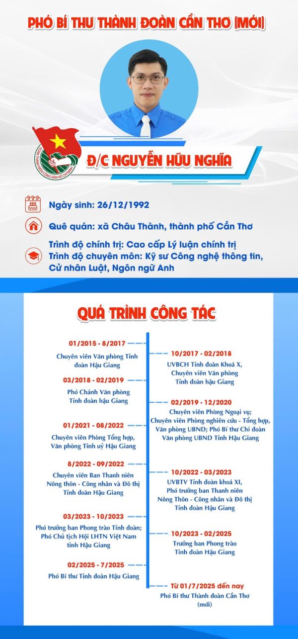 Thành Đoàn Cần Thơ có nhân sự mới - Ảnh 3.