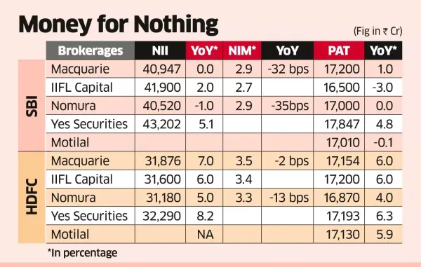 Dull Loan Growth, Margin Pressure, Credit Cost to Keep Banks in a Bind Dull Loan Growth, Margin Pressure, Credit Cost to Keep Banks in a Bind