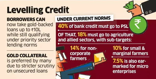 Nod for Voluntary Gold Pledge may Give a Boost to Micro and Agri Sector Lending Nod for Voluntary Gold Pledge may Give a Boost to Micro and Agri Sector Lending