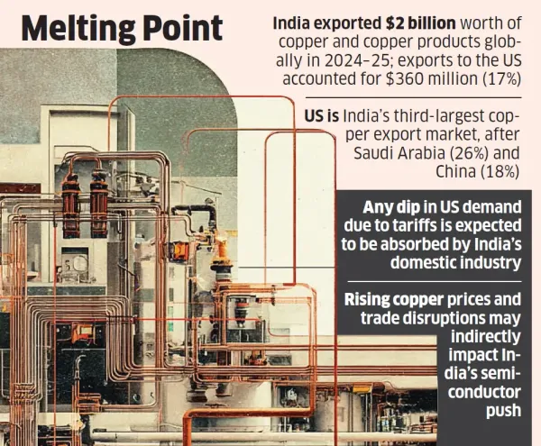 Copper tariff Melting Point Copper tariff Melting Point
