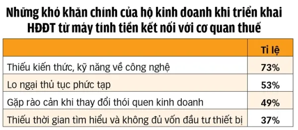 Hỗ trợ để hộ kinh doanh 'bỏ' thuế khoán - Ảnh 2. thuế khoán - Ảnh 2.