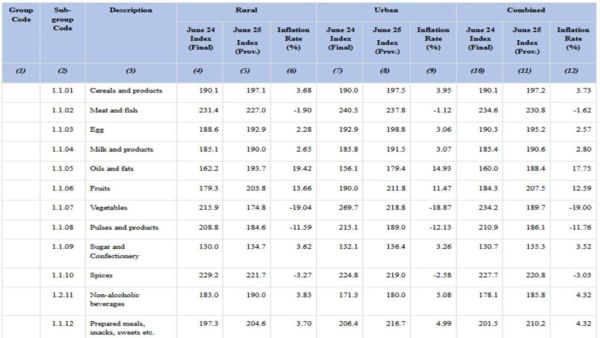 Food Inflation 1