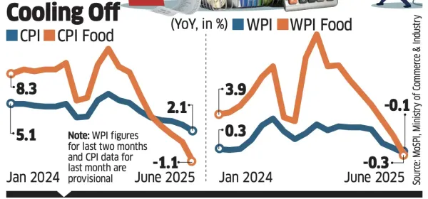 inflation inflation