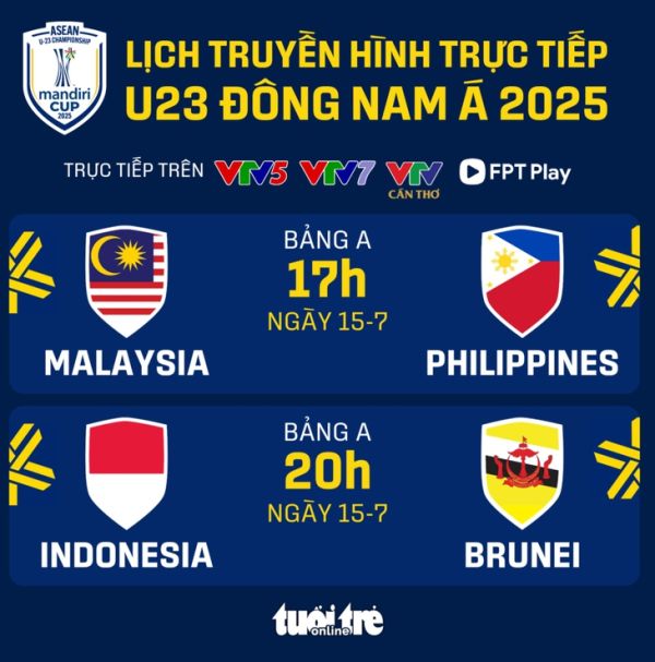 Lịch trực tiếp Giải U23 Đông Nam Á 2025: U23 Malaysia, Indonesia ra quân - Ảnh 1.