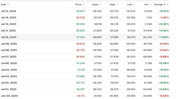 Silver comex price