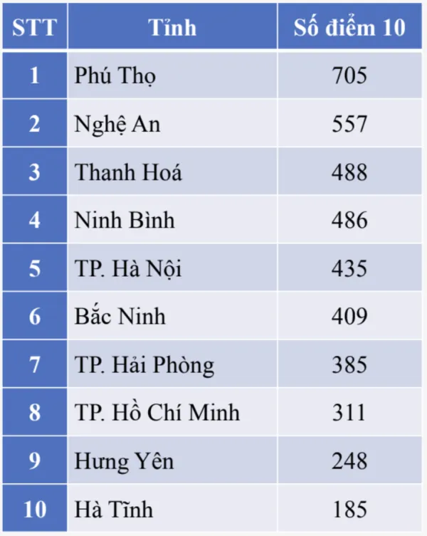điểm thi - Ảnh 7.