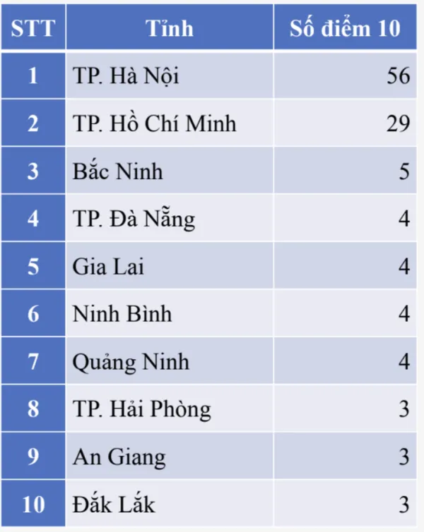 điểm thi - Ảnh 9.