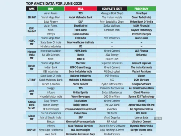 TOP AMC’S DATA FOR JUNE-2025 TOP AMC’S DATA FOR JUNE-2025