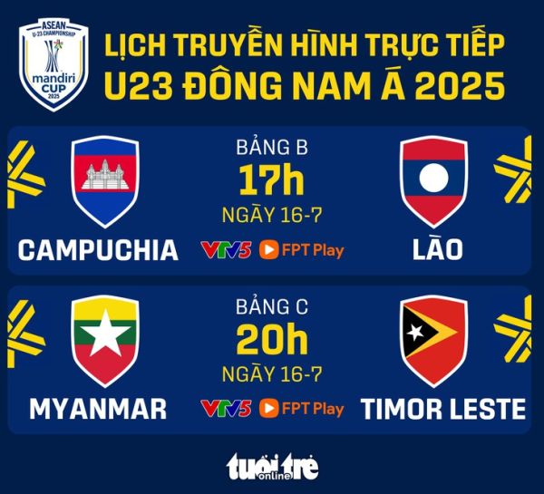 Lịch trực tiếp Giải U23 Đông Nam Á 2025: Đối thủ của U23 Việt Nam ra sân - Ảnh 1.