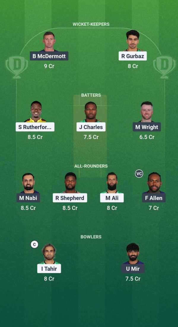 1000730478 GUY vs HUR Dream11 Prediction Fantasy Cricket Tips Dream11 Team Global Super League T20 2025