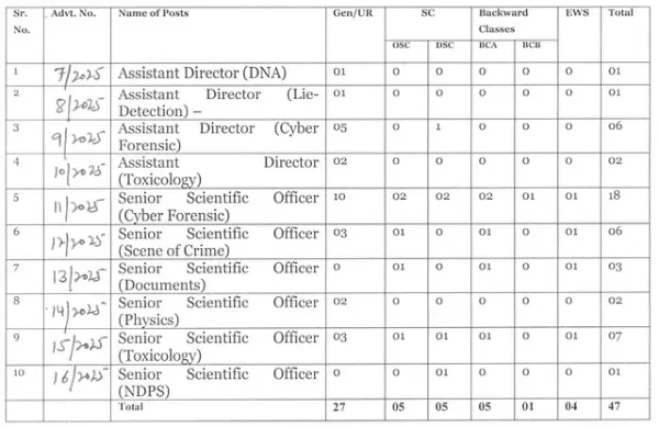HPSC Recruitment 2025