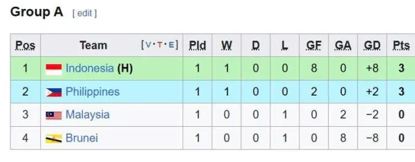 u23 - Ảnh 1.