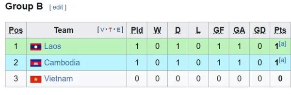 u23 - Ảnh 2.