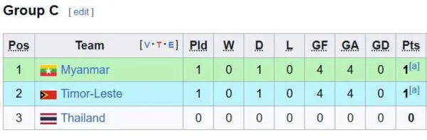 u23 - Ảnh 3.