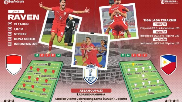 JENS RAVEN - Bomber Timnas U23 Indonesia Jens Raven memimpin daftar top skor Piala AFF U23 2025 sementara setelah mengalahkan Brunei Darussalam, pada Selasa (15/7/2025) malam WIB. Sumbangan double hattrick alias enam gol ke gawang Brunei Darussalam membuat Jens Raven sulit terkejar di puncak top skor. Berikut jejak keganasannya dan prediksi line-up Timnas U23 Indonesia menghadapi Timnas U23 Filipina pada Jumat (16/7/2025) Pukul 20.00 WIB. TRIBUNNEWS/BAYU PRIADI