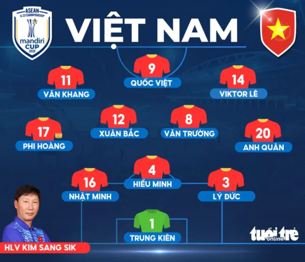 U23 Việt Nam tung 2 nhân tố mới đấu U23 Campuchia - Ảnh 1.