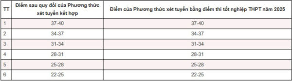 Đại học Hà Nội