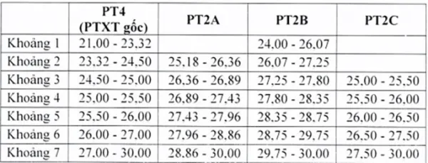 Điểm sàn Đại học Dược Hà Nội - 1