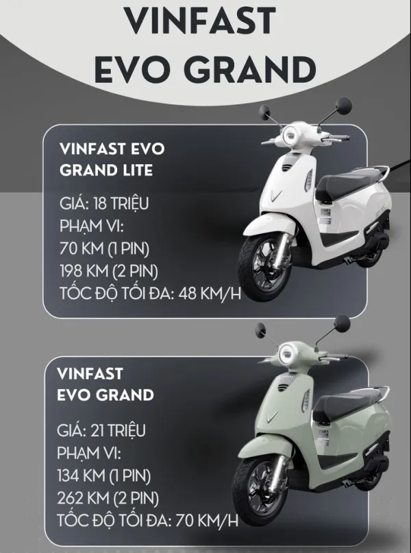 VinFast Evo Grand ra mắt: Giá 18-21 triệu đồng, pin có thể tháo rời, chạy tới 262km/sạc - Ảnh 12.