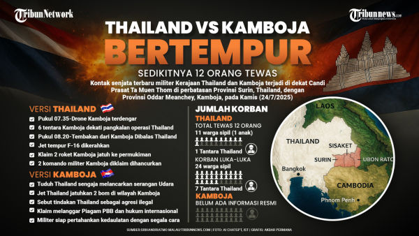 KONFLIK THAILAND KAMBOJA - Tentara Kamboja dilaporkan melepaskan tembakan ke pangkalan militer Thailand di provinsi timur laut Surin pada Kamis (24/7/2025) pagi.
