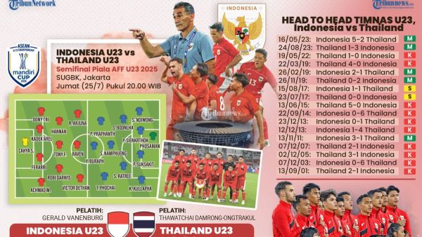 INDONESIA VS THAILAND - Timnas U23 Indonesia akan menghadapi Timnas U23 Thailand dalam laga Semifinal Piala AFF U23 Tahun 2025 di Stadion Utama Gelora Bung Karno (SUGBK), Jakarta, Jumat (25/7/2025). Garuda Muda berhasil melaju ke semifinal setelah menjadi juara Grup A dengan dua kemenangan dan satu hasil imbang. Sementara Thailand meraih tiket semifinal usai menjadi juara grup C, dengan catatan satu kemenangan dan satu kali imbang. TRIBUNNEWS/BAYU PRIADI
