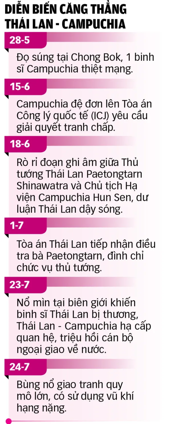 Campuchia - Ảnh 8.