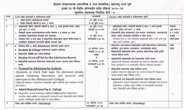 Important Dates