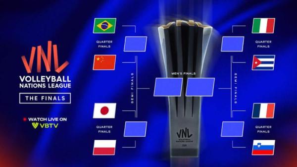 BAGAN 8 BESAR - Sebanyak delapan tim akan memulai perjuangan menuju takhta juara dalam fase final VNL 2025 Putra yang digelar di Ningbo, Tiongkok, mulai 30 Juli hingga 3 Agustus 2025.