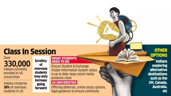‘Indian Students in US Need to Lie Low’ ‘Indian Students in US Need to Lie Low’