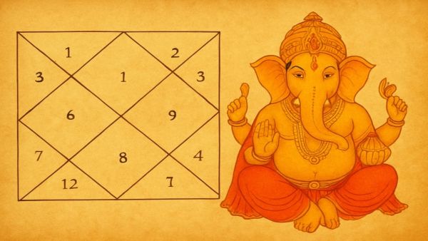 Ganesh ji's birth-horoscope: From Hasta Nakshatra to Guru-effect, why is Rahu-Ketu dosha considered effective in mitigation? Ganesh ji's birth-horoscope: From Hasta Nakshatra to Guru-effect, why is Rahu-Ketu dosha considered effective in mitigation?