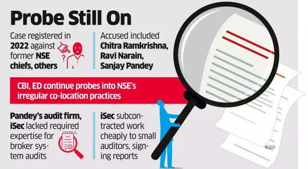 NSE co-location case