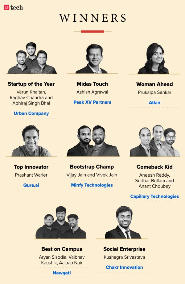 All winners ETSA 2025 All winners ETSA 2025