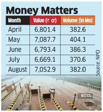 Money Money