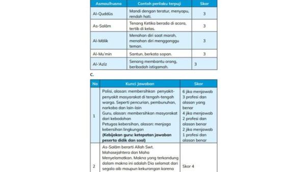 kunci jawaban dari soal no 2 dan 3