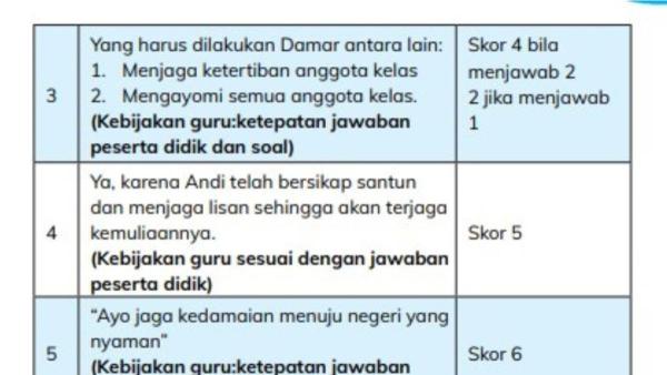 kunci dari jawaban soal no 3  pertanyaan