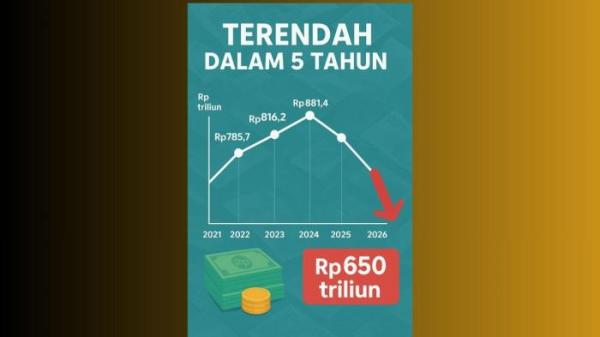 TKD - Perkengan dana transfer ke daerah dari tahun ke tahun