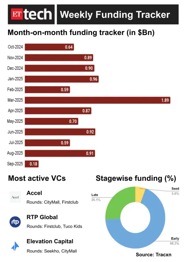 ET Tech Deal Digest ET Tech Deal Digest