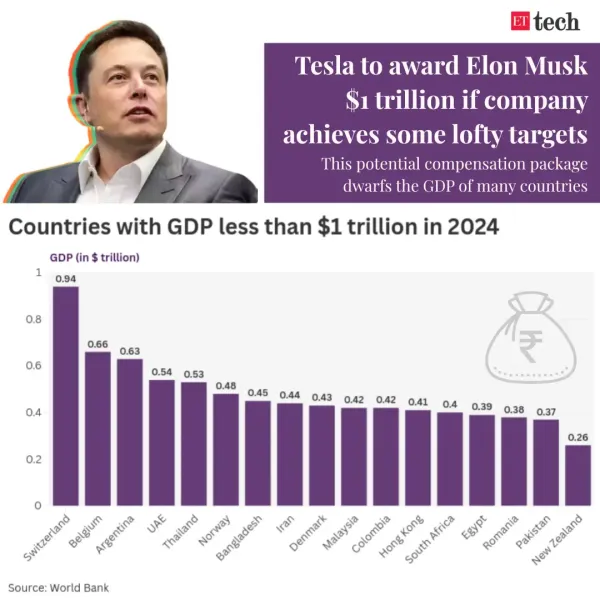 Musk vs GDP Musk vs GDP