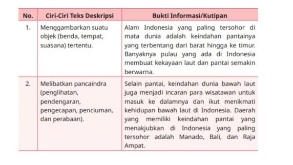 daftar Tabel 1.1 Keindahan alam indonesia
