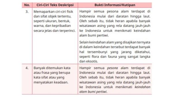 gambar tabel soal dan jawaban bahasa indonesia kelas 11 SMA/SMK